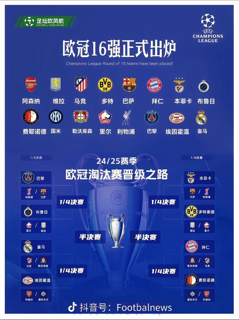 欧冠16强已定14个!米兰明日迎生死战 打平就出线 欧冠16强已定14个!米兰明日迎生死战 打平就出线